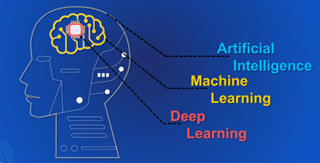 Machine Learning GEOAI