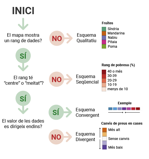 diagrama disseny colors